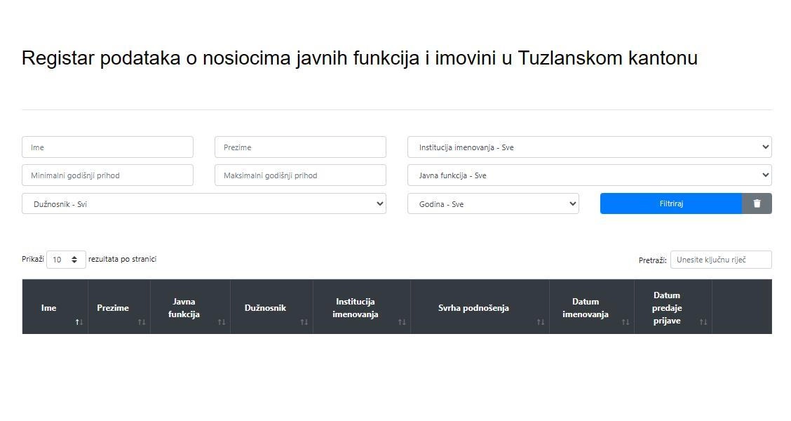 Ured za borbu protiv korupcije objavio ažurirani registar imovine Ured za borbu protiv korupcije objavio ažurirani registar imovine