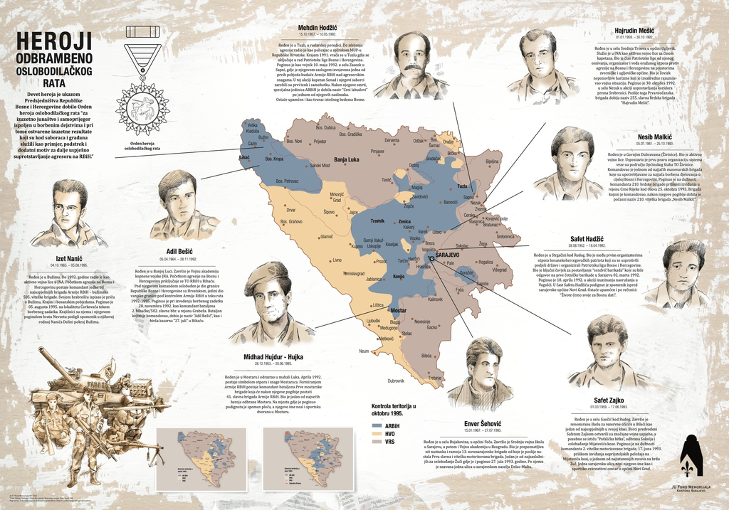 Projekat izrade i podjela Infografika o devet heroja odbrambeno – oslobodilačkog rata i heroinama odbrambeno – oslobodilačkog rata, dobitnicama najvećeg ratnog priznanja „Zlatni ljil...